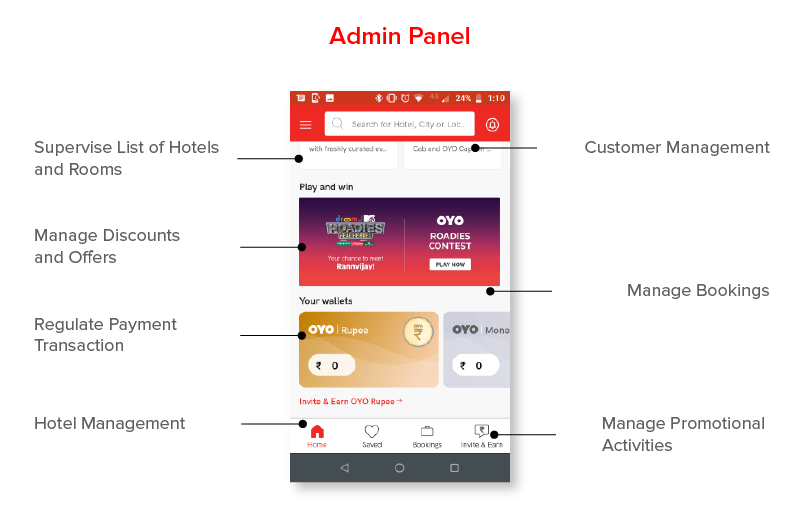 Admin Panel