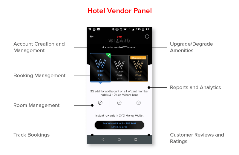 Hotel Vendor Panel