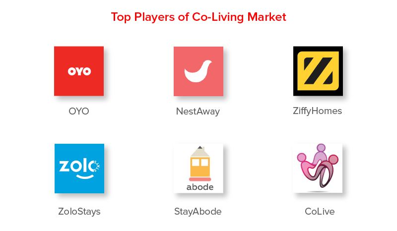 Top Players in the Co-Living Space