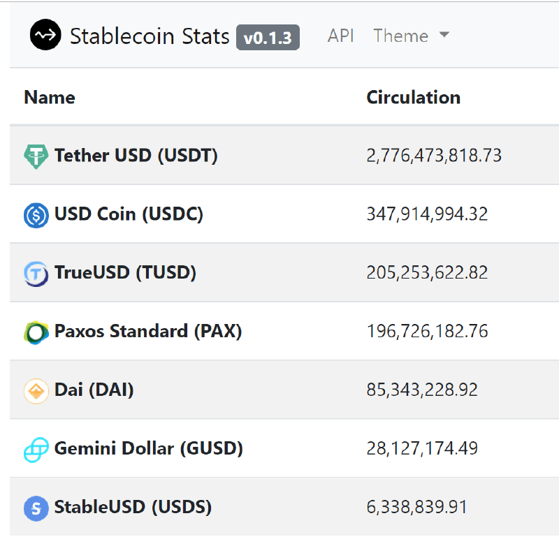 Stabil Para İstatistikleri