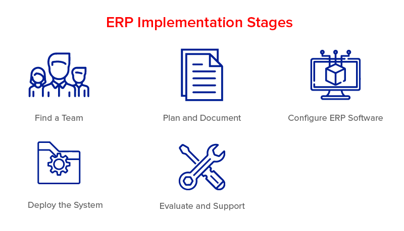 ERP Uygulama Aşamaları