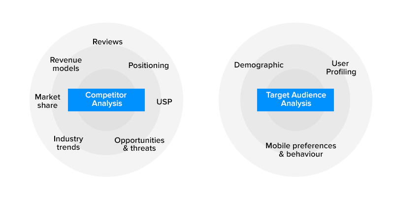 Size of Your Target Market