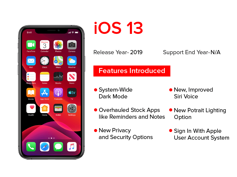 iOS 13