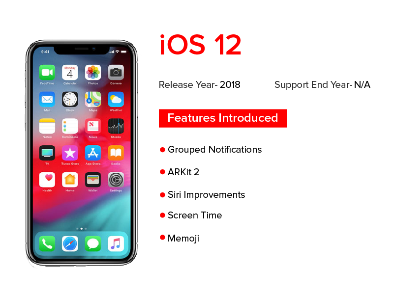 iOS 12