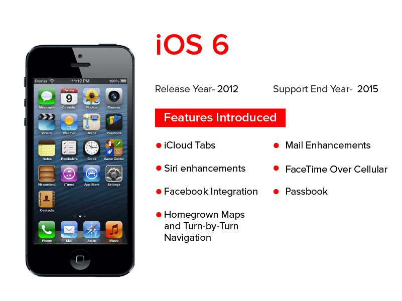 iOS 6