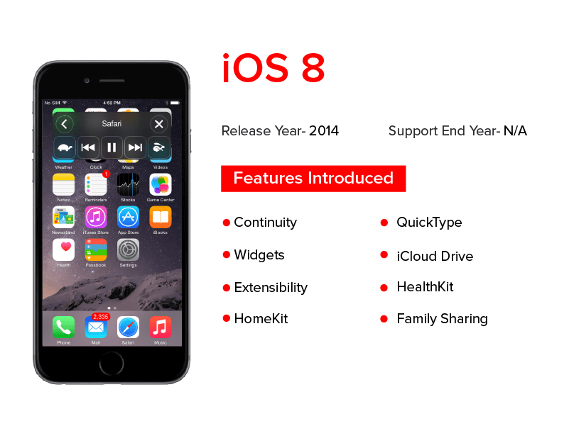 iOS 8