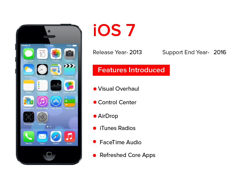 IOS 7