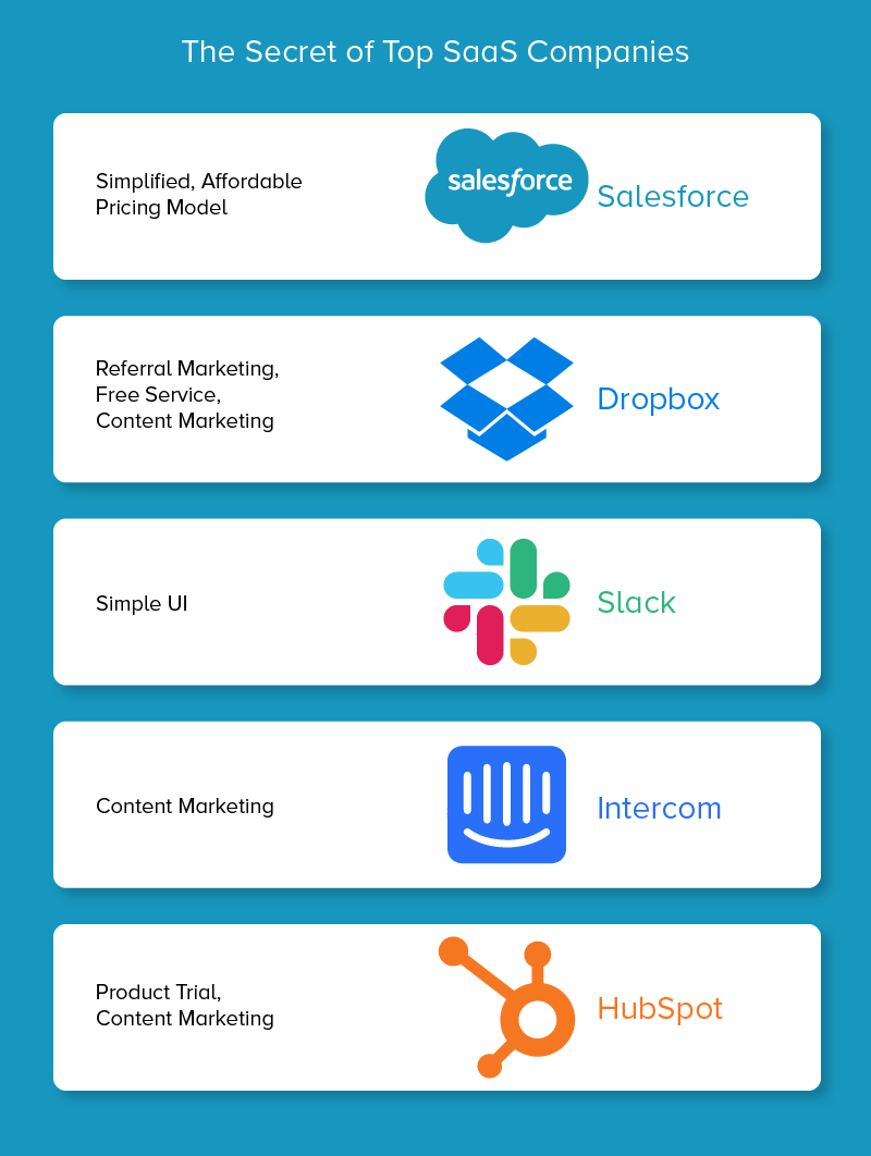 최고의 SaaS 기업의 비밀