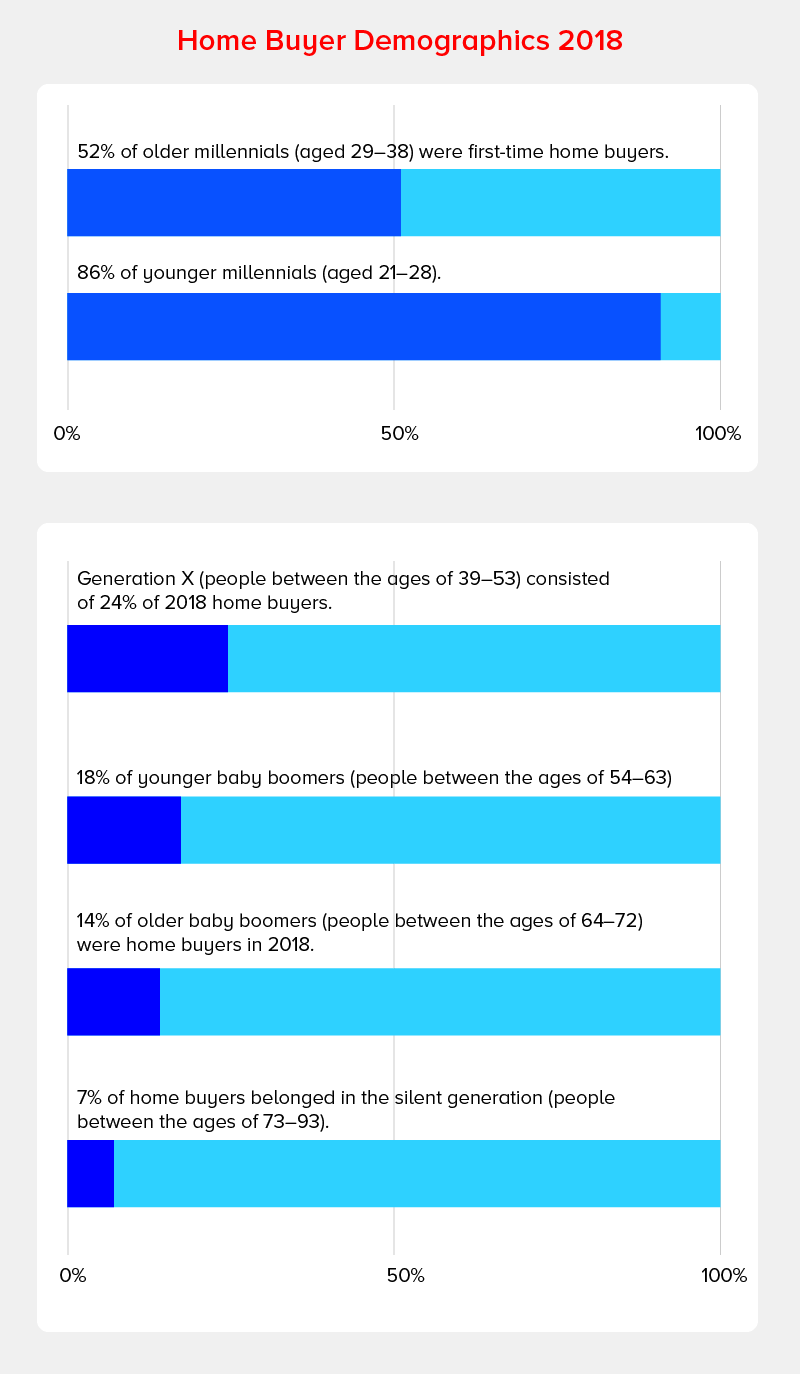 Strona główna Kupujący Dane demograficzne