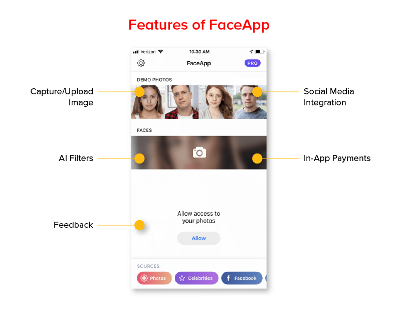 FaceApp'in Özellikleri