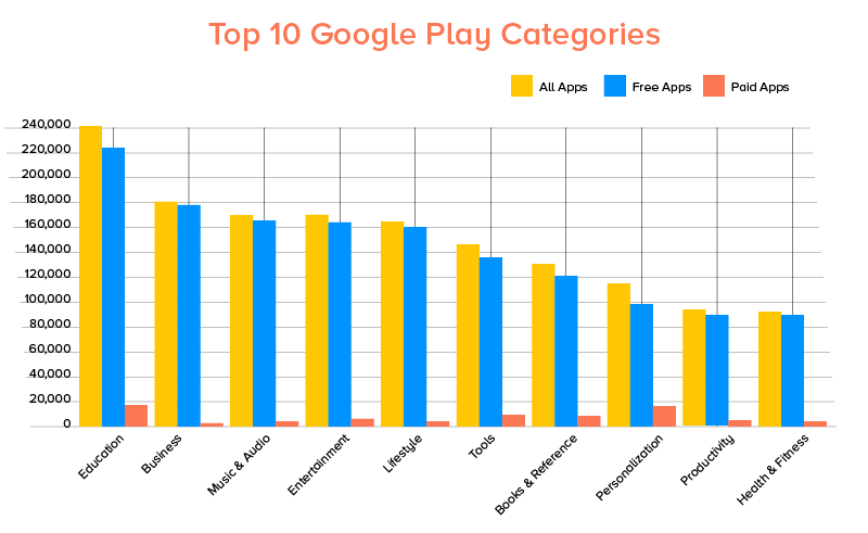 10 najlepszych kategorii zabaw