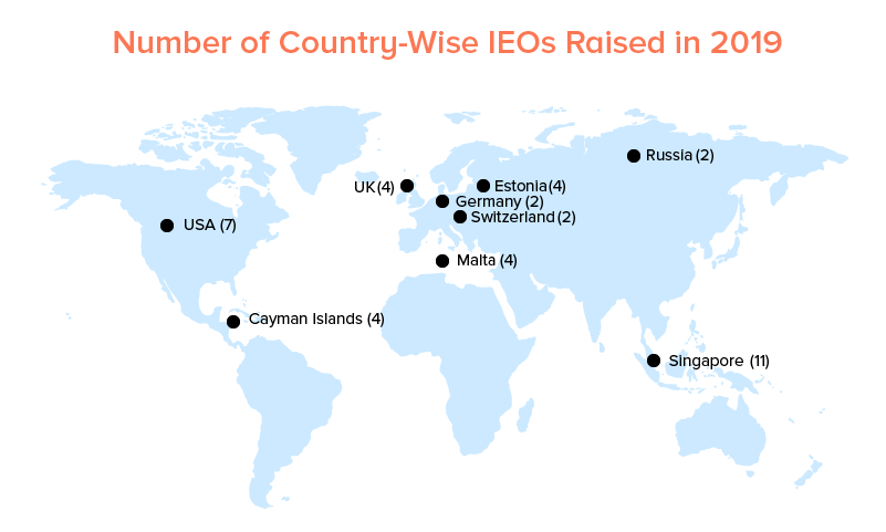 2019 yılında ülke bazında yükseltilen IEO sayısı