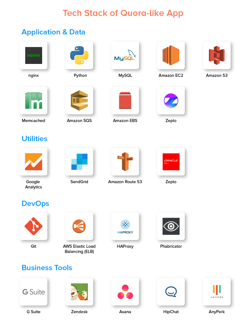 uygulama gibi quora teknoloji yığını