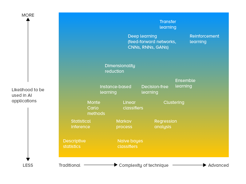 Measuring-the-future-of-all-these-AI-powered-technologies