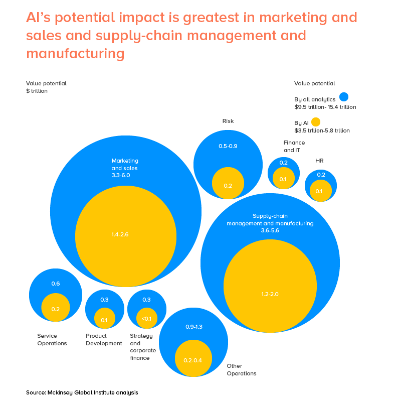 AI's Potential Impact