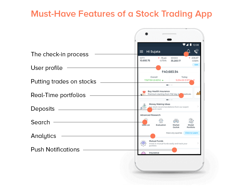 Caracteristici-care-machiază-pentru-o-aplicație-de-trading-de-acțiuni-de-reușită