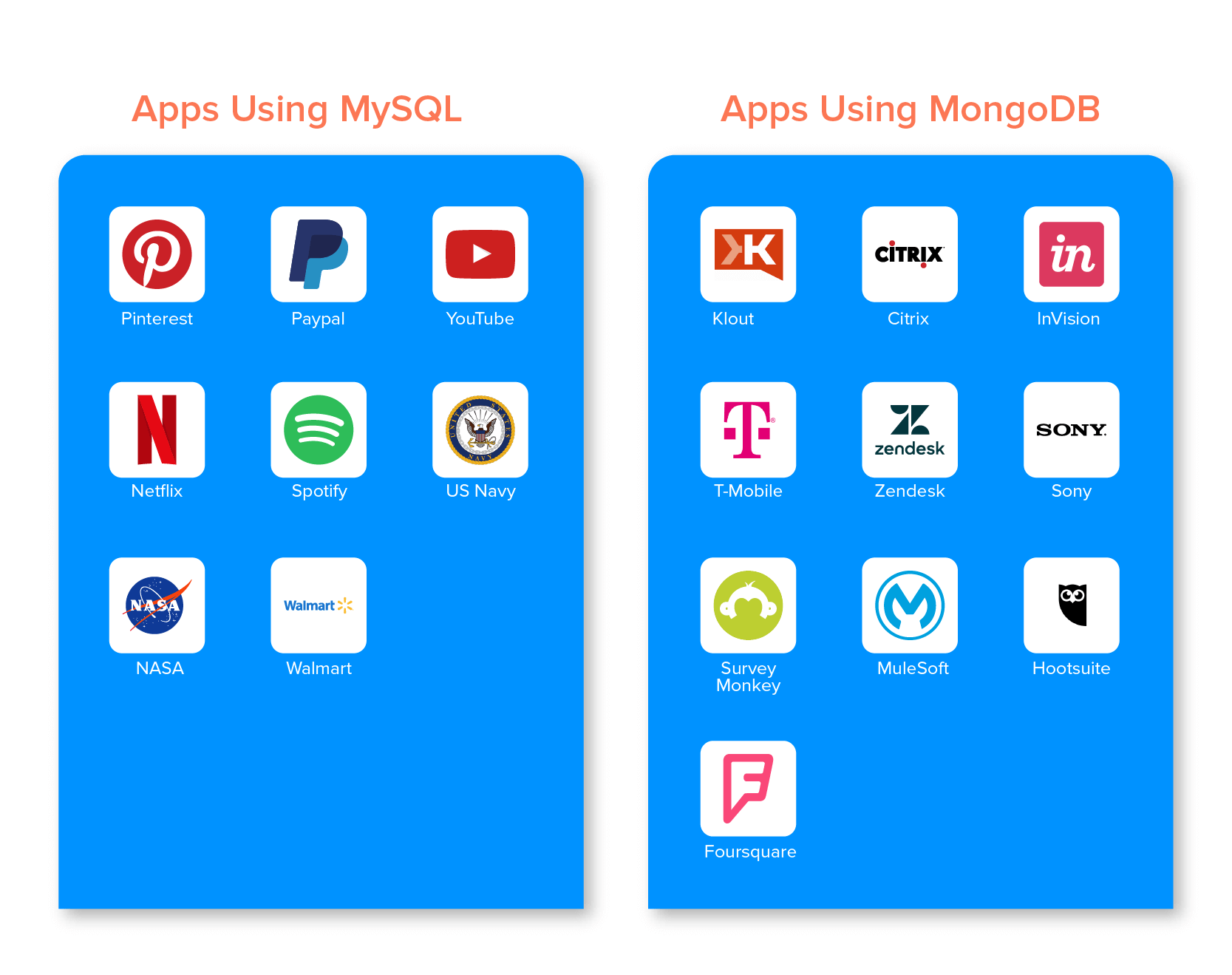 mongodb ve mysql kullanan uygulamalar