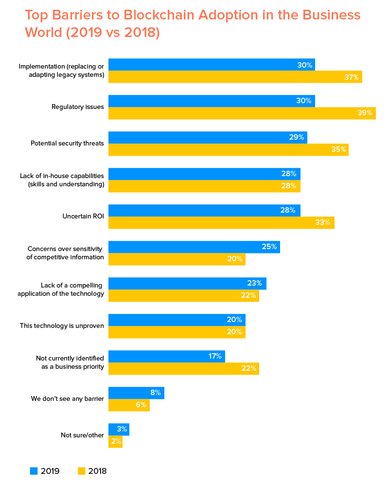 Top-Barriers-to-Blockchain-Adoption-in-the-Business-World