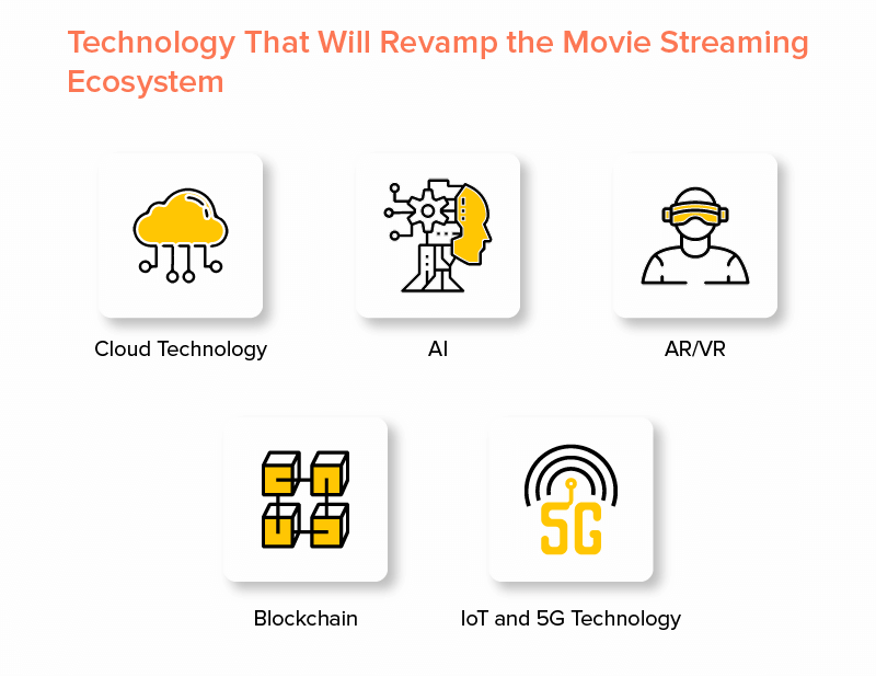 Tehnologii care vor remodela industria de streaming media în 2019-2020