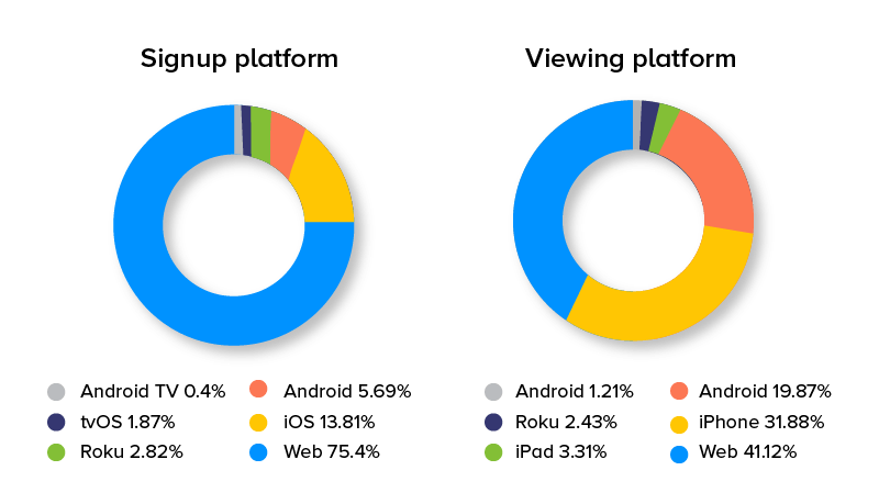 Screen-Mirroring