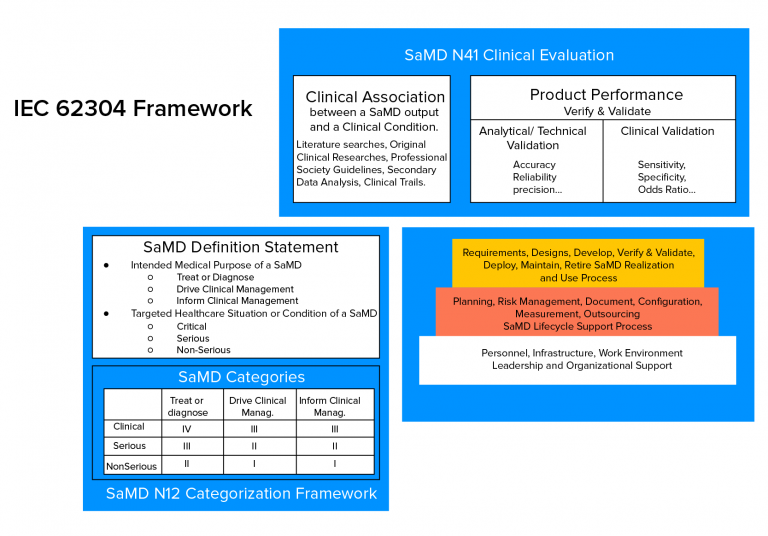 IEC-62304-Framework