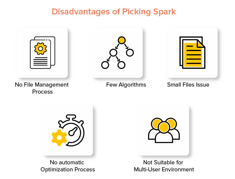 ข้อเสียของ Picking Spark