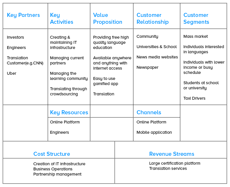 Revenue Model