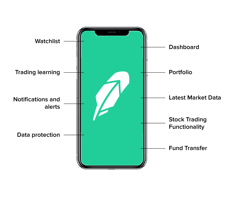 Stock trading app