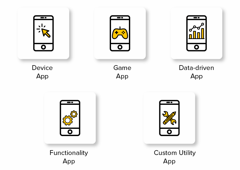 Different Types Of Applications