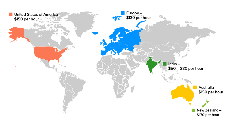 App Development Cost Differences at Different Nations