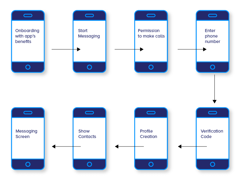 Telegram App User Experience Module