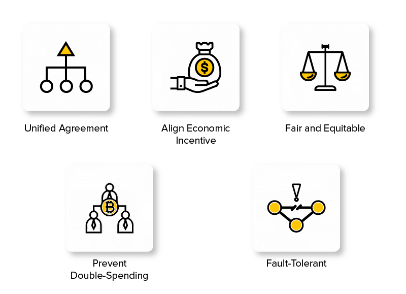 Objectives of Blockchain Consensus Mechanism