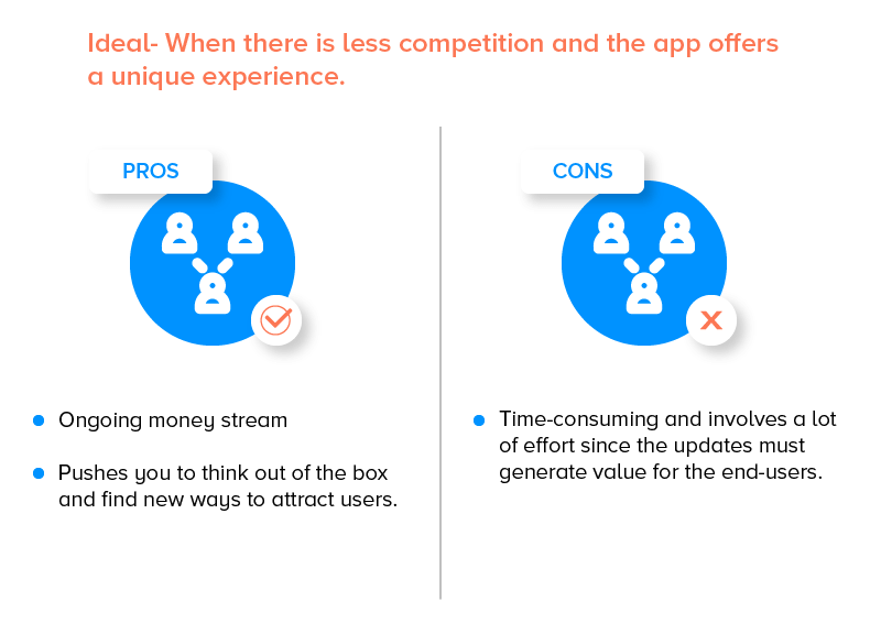 Pros and cons of the Paymium pricing model