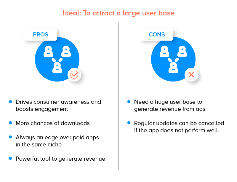 Pros and cons of the free Pricing Model