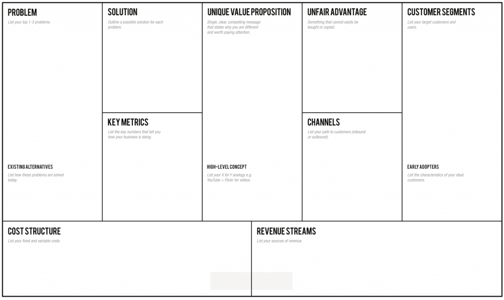 App Design Process : Phases