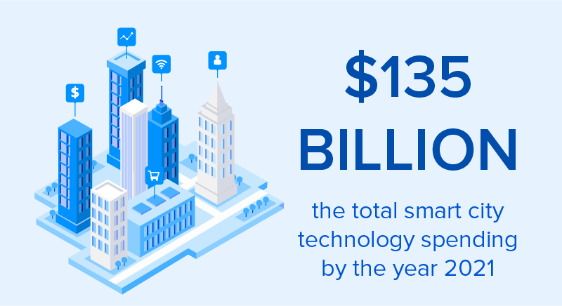 IoT Smart Cities