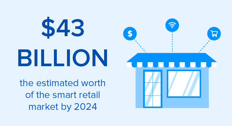 IoT in Retail