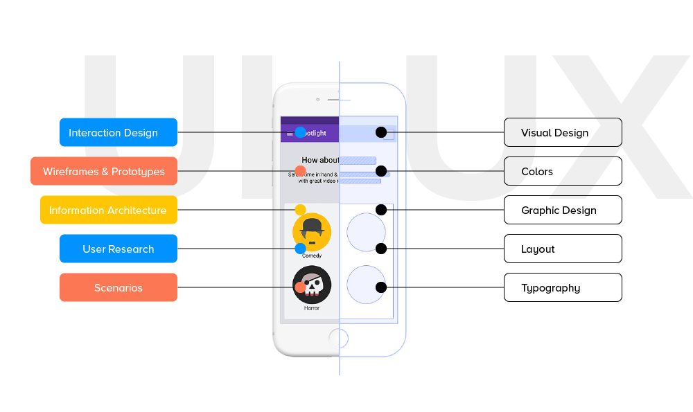 UI vs UX