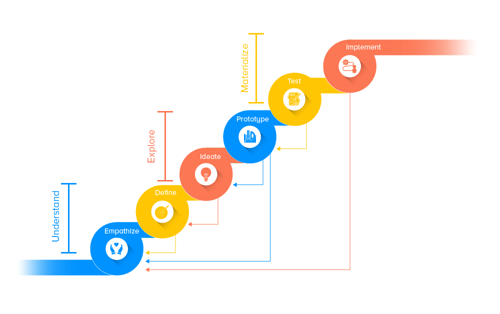 Role Of A Product Designer