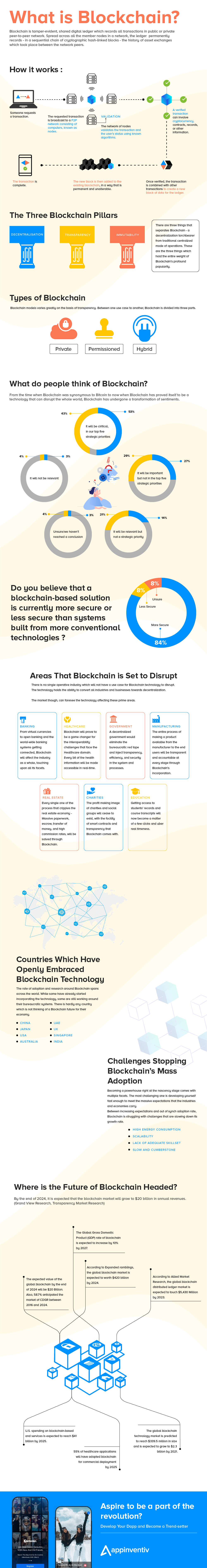 What is Blockchain