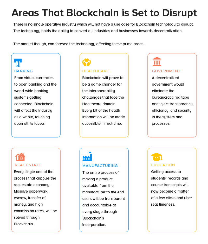 Industries Blockchain set to Disrupt