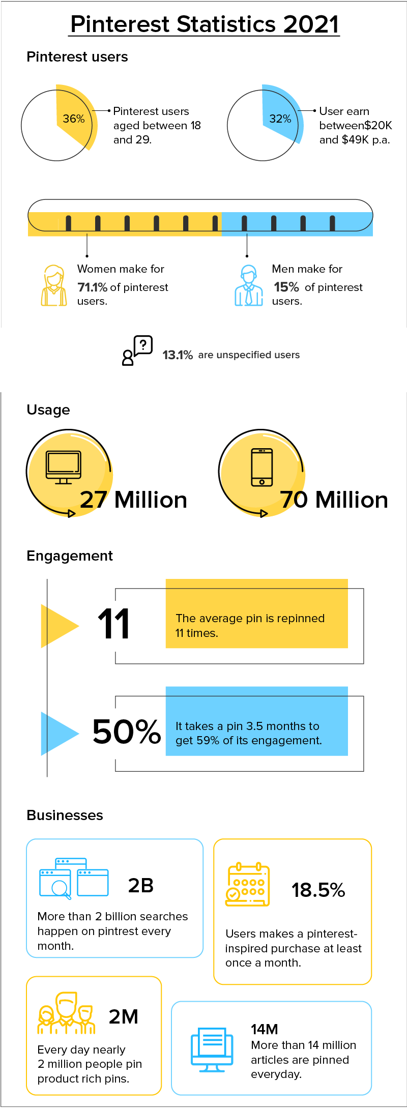 Pinterest Stats