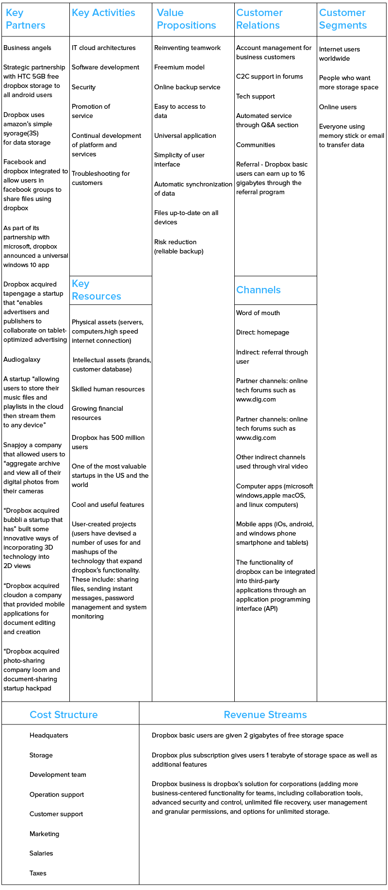 business and revenue model of dropbox