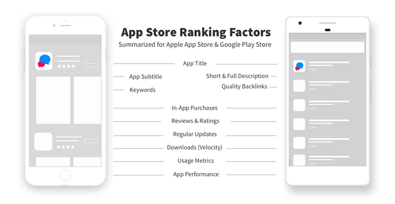 app store optimization