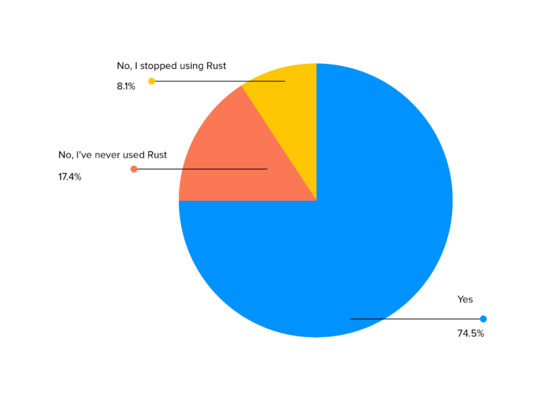developers-unwillingness-to-work-on-rust