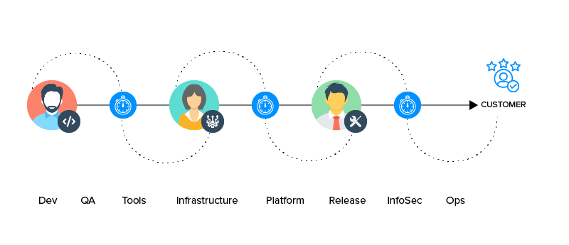 CI CD cycle