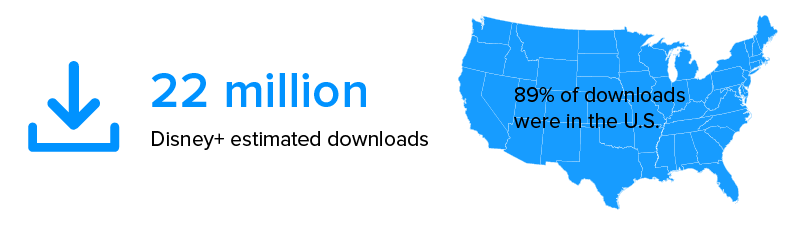 Disney Plus estimated downloads