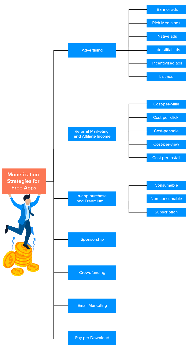 monetization strategies for free apps