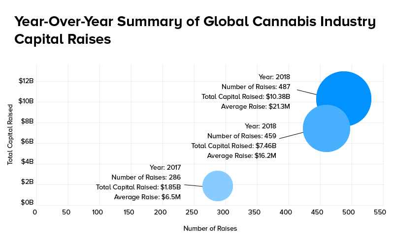 Industrie mondiale annuelle du cannabis