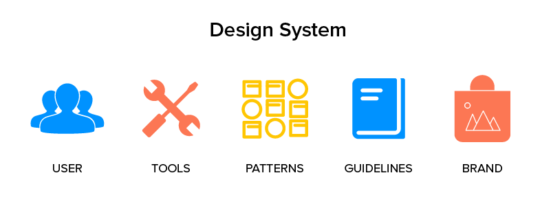 Design System